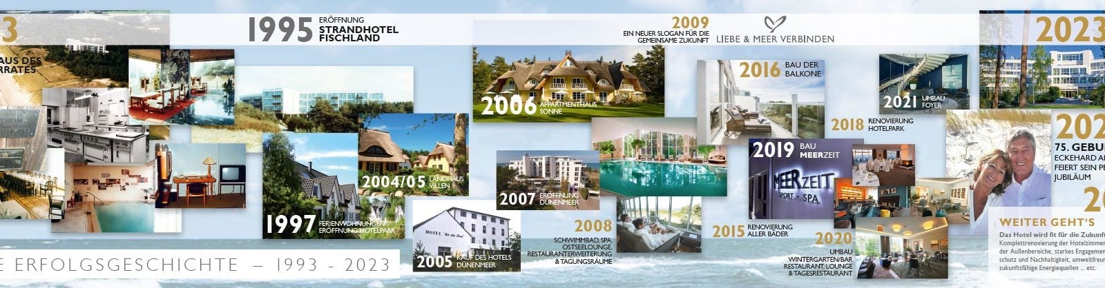 Jubiläumswoche im Strandhotel Fischland 30 Jahre - Zeitstrahl ab 1995