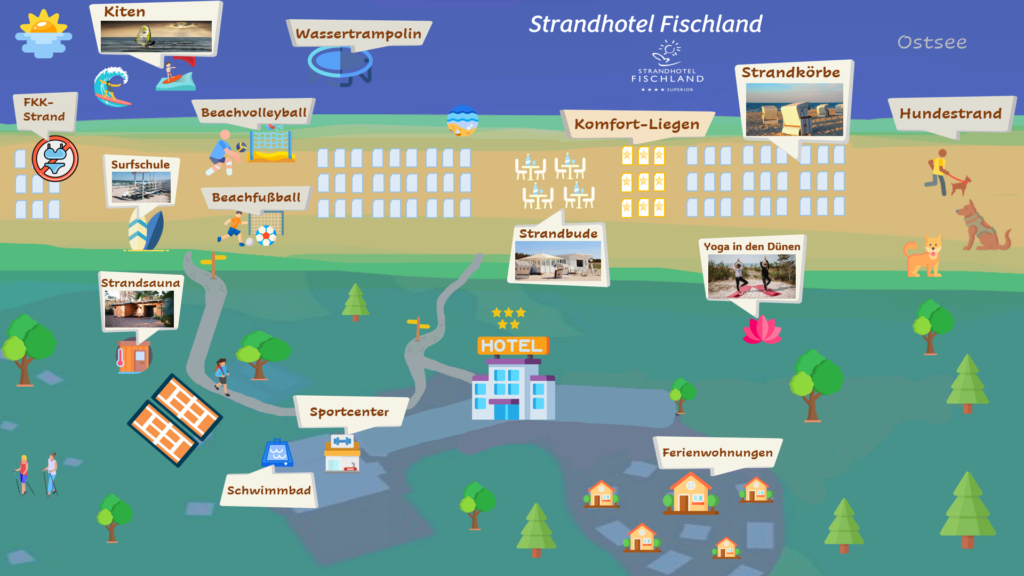 Aktivstrand am Strandhotel Fischland ab 2024